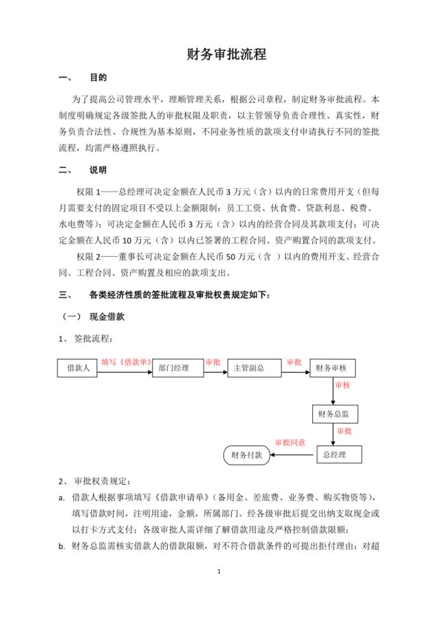 财务审批流程