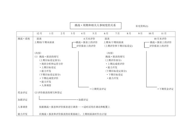 补充资料1、3