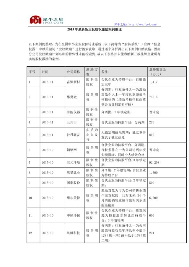 2015年最新新三板股权激励案例整理