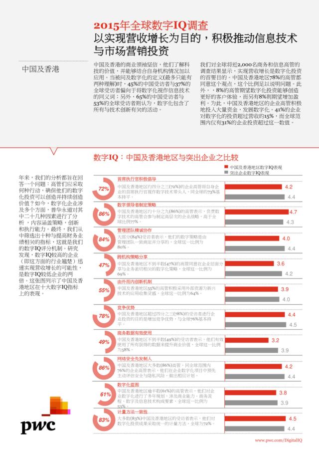 2015年全球数字IQ调查（2015年10月）