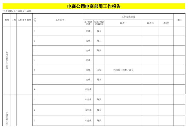 【团队】电商公司员工周工作报告模版[1页]