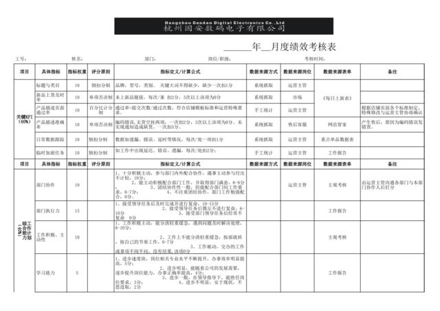 【团队】电商部-月度绩效考核[6页]