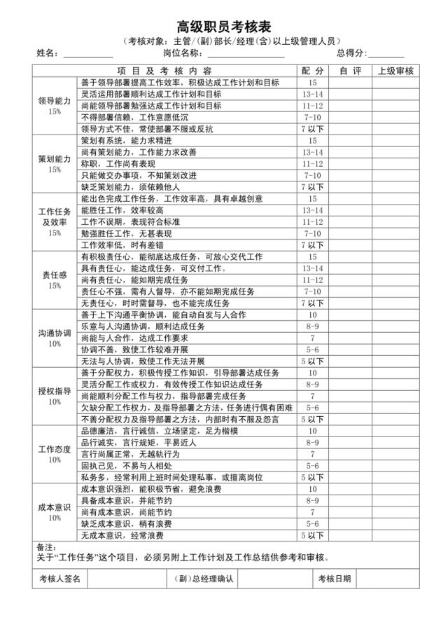 天猫淘宝电商网络运营员工绩效考核表格[5页]