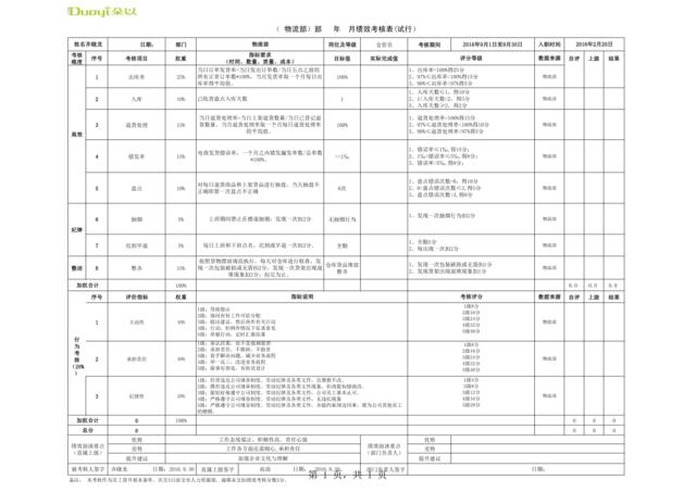 电商仓库绩效考核表[1页]