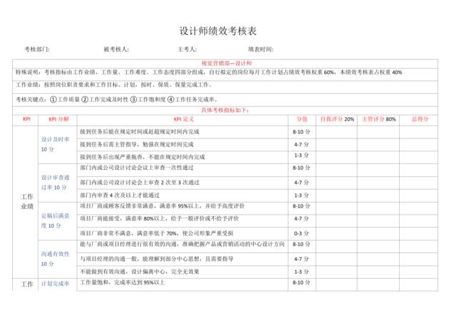 电商设计师美工绩效考核方案[3页]