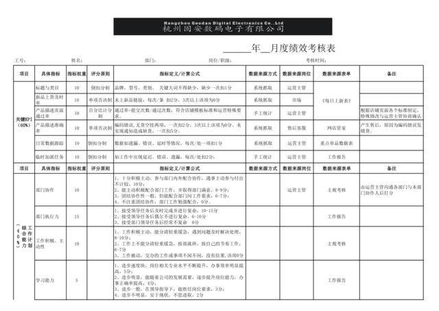 电商部-月度绩效考核-电商运营必备实操表格[6页]