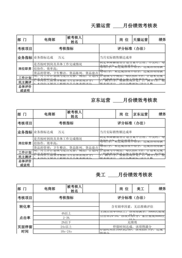 电商部员工绩效考核标准[3页]