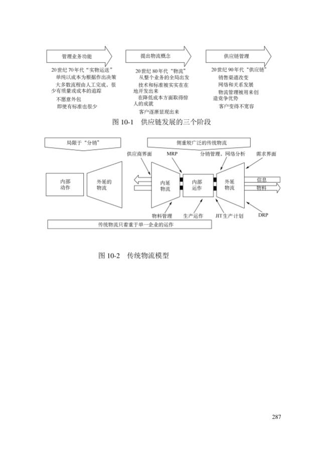 第十章：供应链管理咨询工具