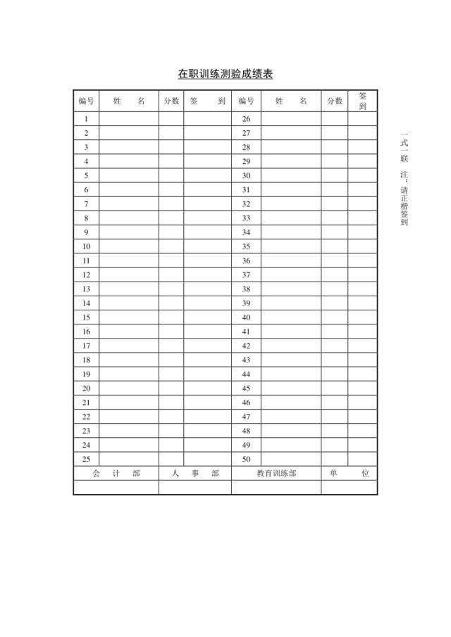 在职训练测验成绩表