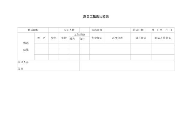 新员工甄选比较表