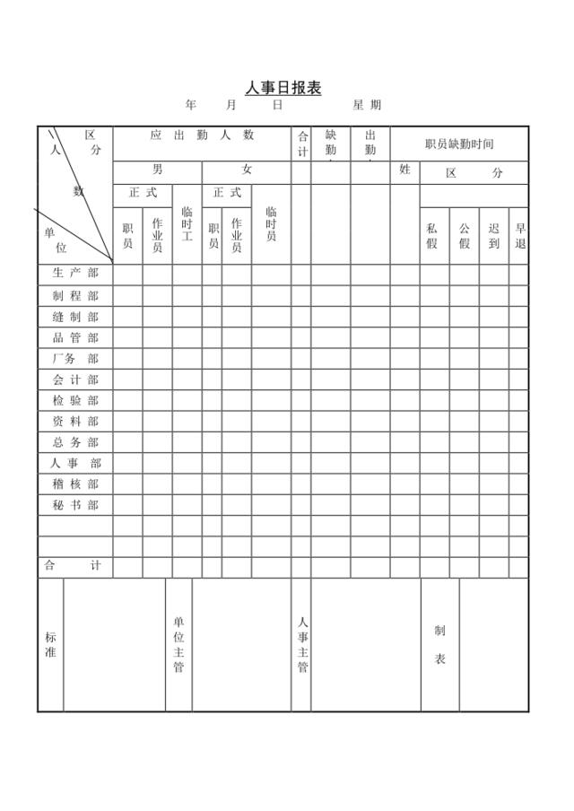 人事日报表