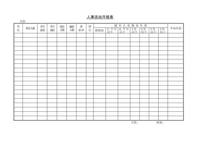 人事流动月报表