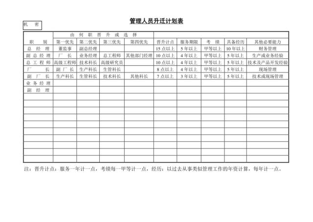 管理人员升迁计划表