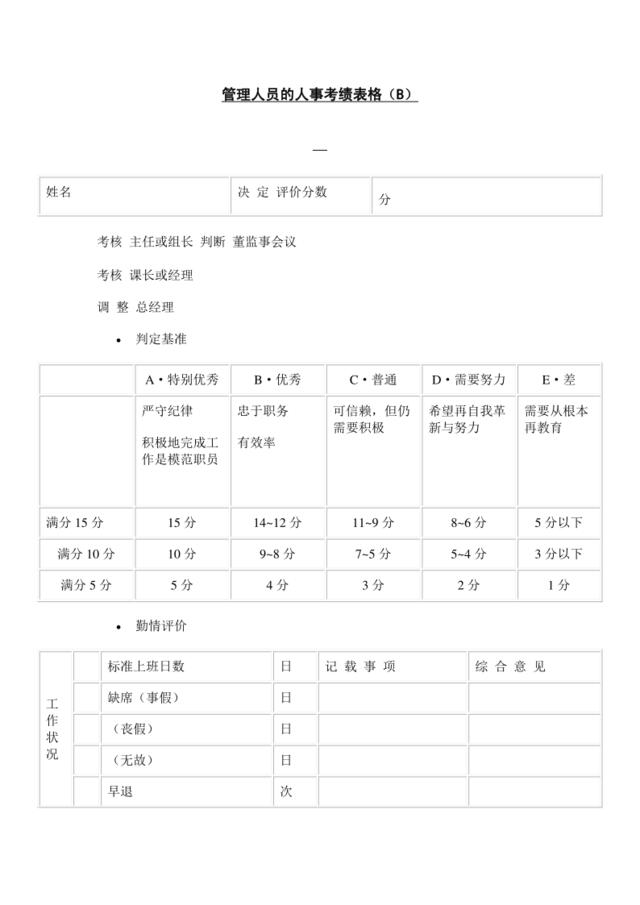 管理人员的人事考绩表格（B）