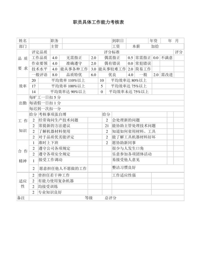 职员具体工作能力考核表