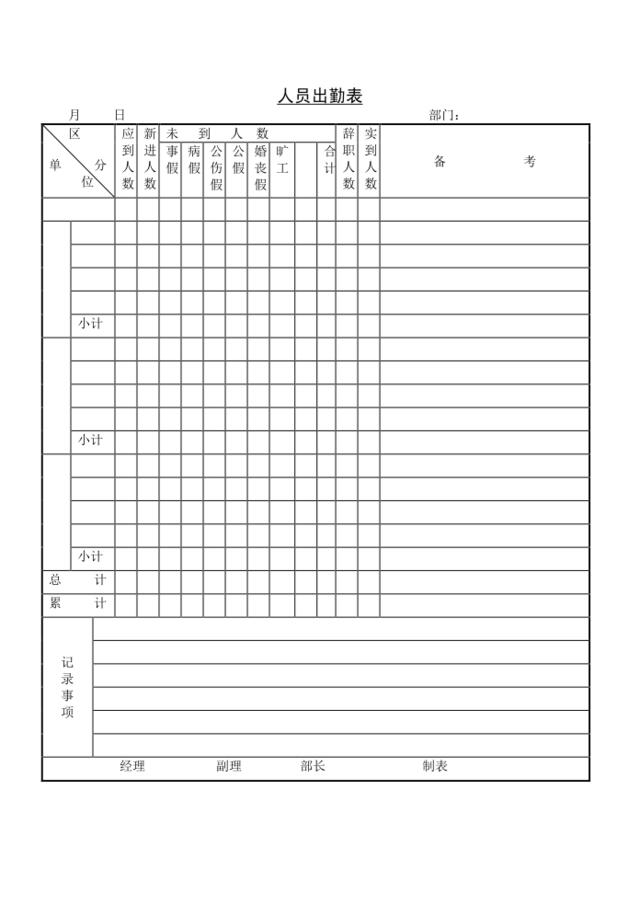 人员出勤表