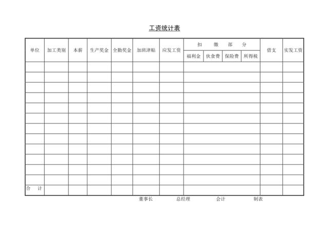 工资统计表