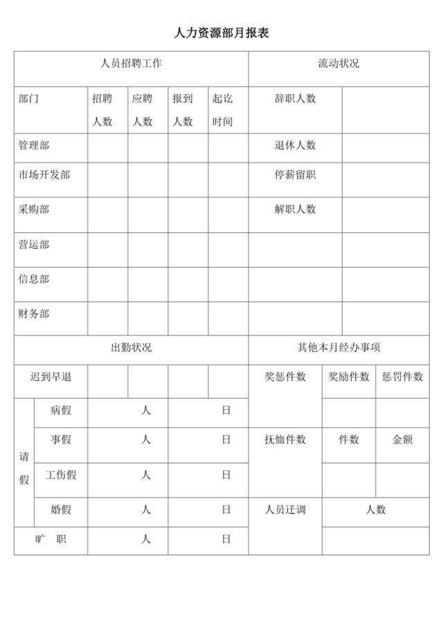 人事部门月报表