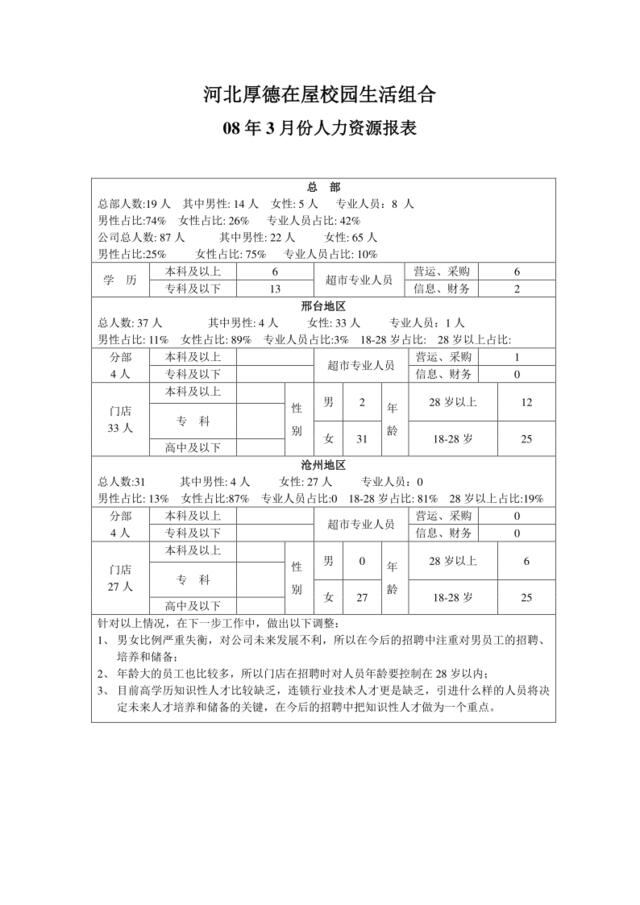 人力资源报表