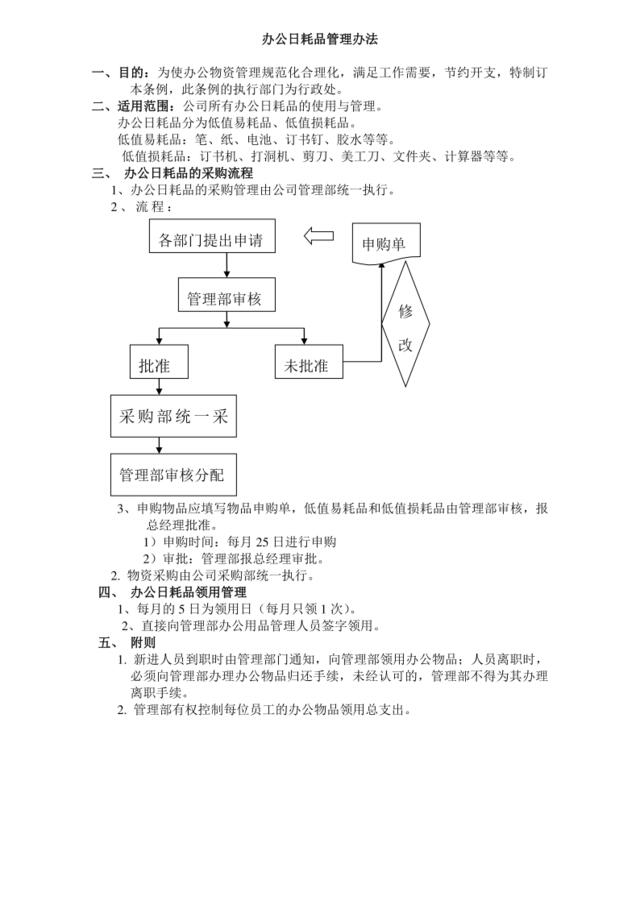 办公物资管理办法