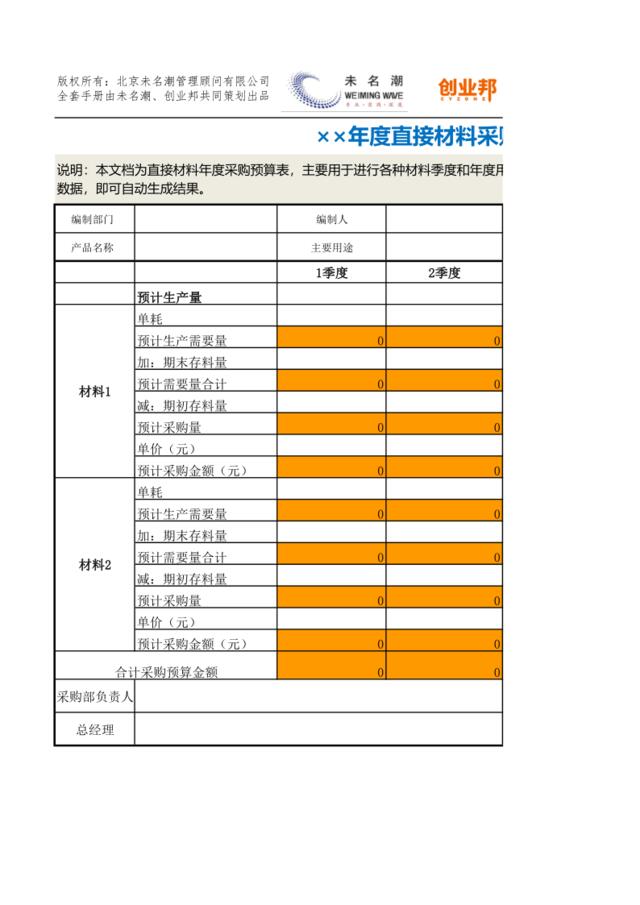 37直接材料采购预算表