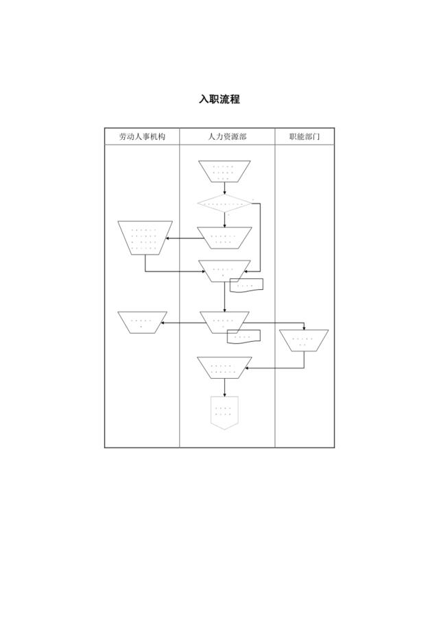 入职流程