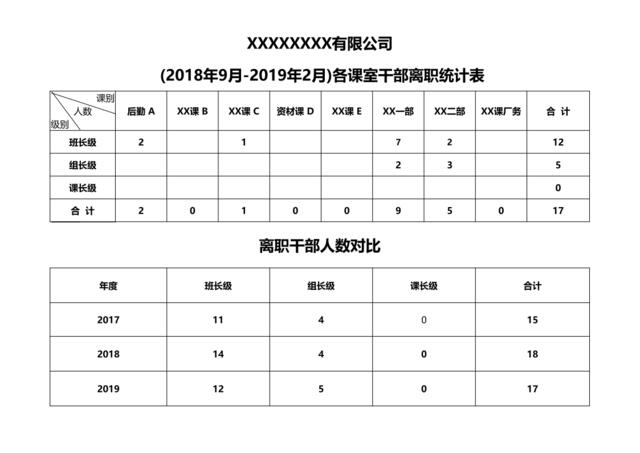 干部离职统计表