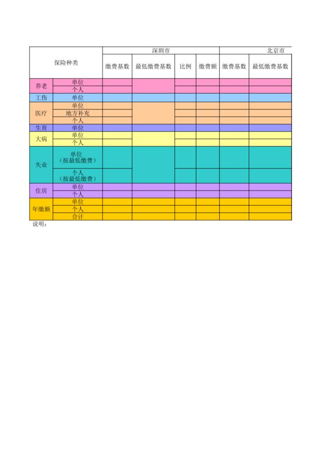 员工五险一金预算表（多省市）.