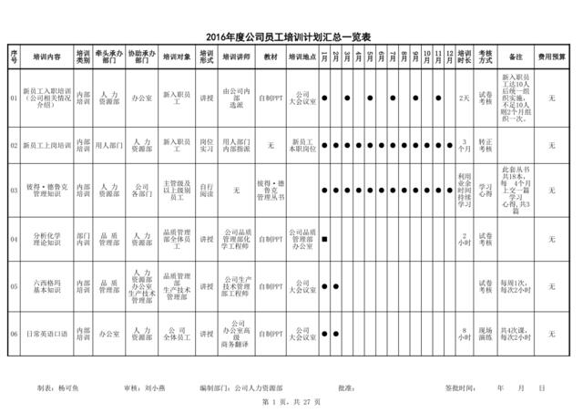 2016年公司员工年度培训计划表