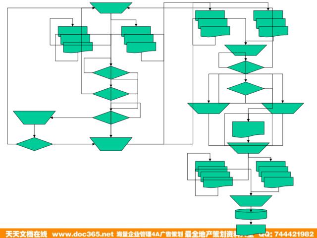 海问—广州杰赛—流程设计培训材料