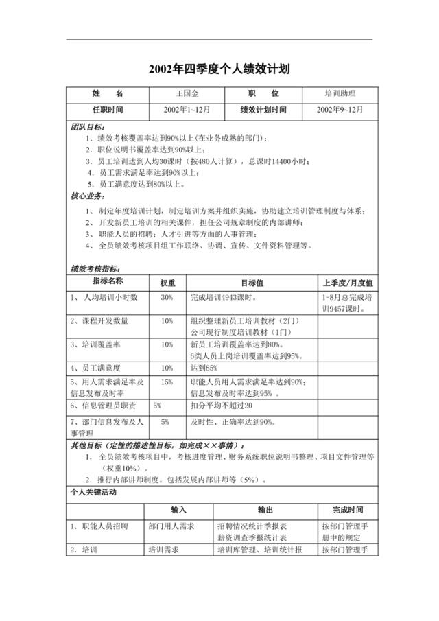 亿阳融智-和利时—2002年4季度个人绩效计划--培训助理