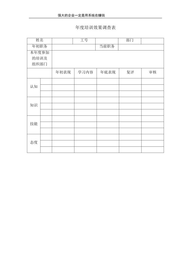 年度培训效果调查表