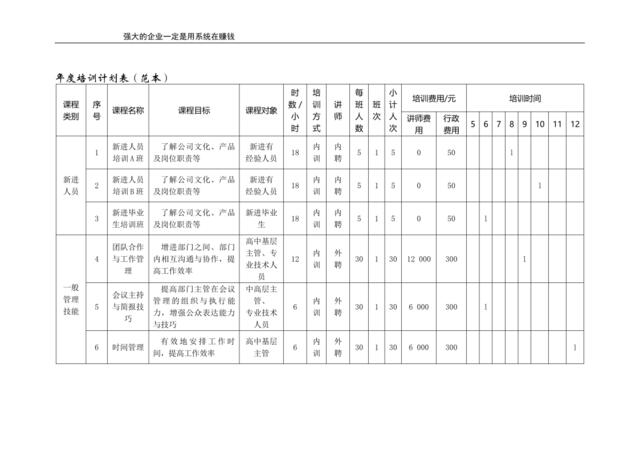 年度培训计划表（范本）