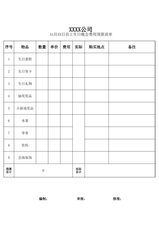 【生日会】员工生日晚会费用预算清单