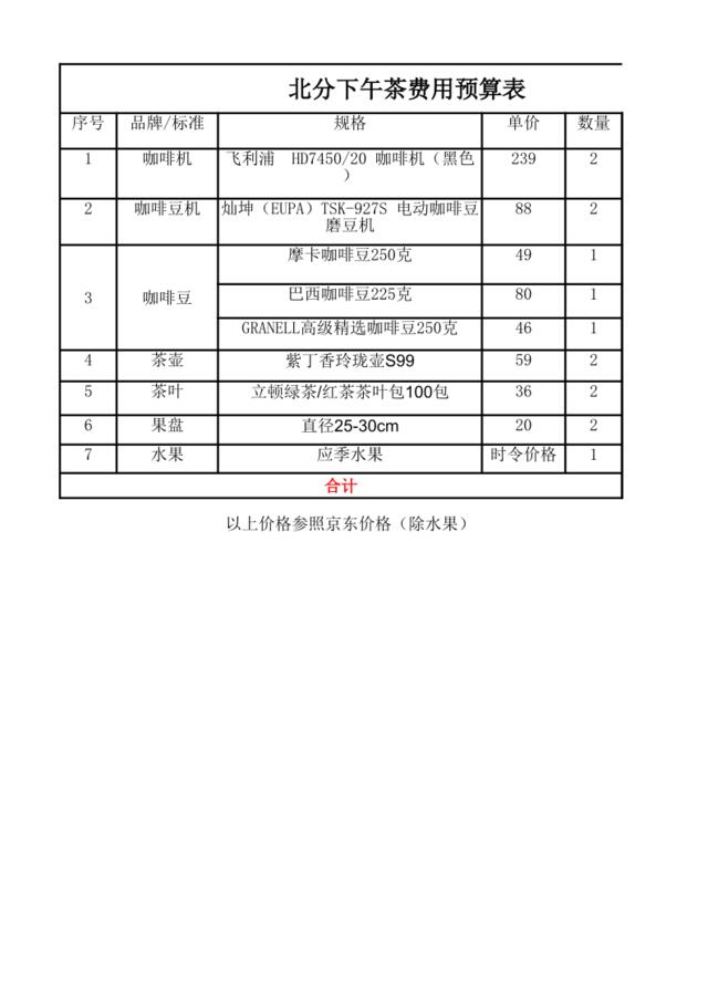 公司下午茶费用预算