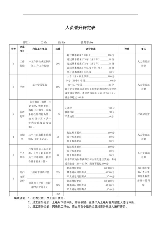 人员晋升评定表