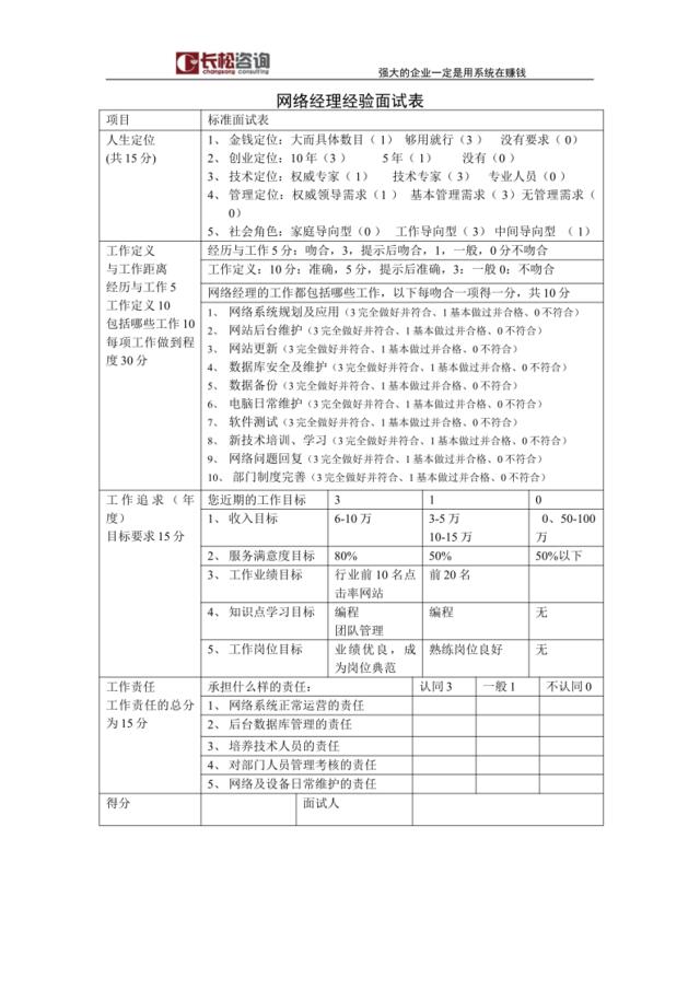 网络经理经验面试表