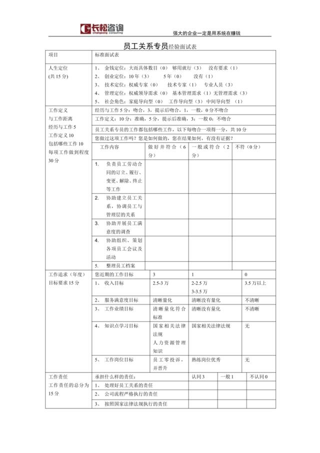 员工关系专员经验面试表