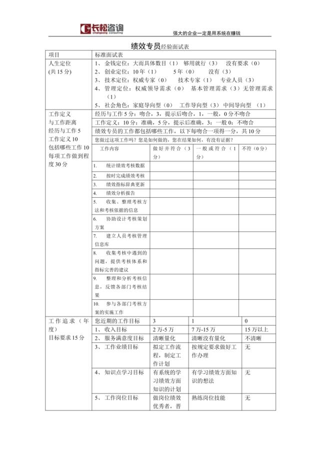 绩效专员经验面试表