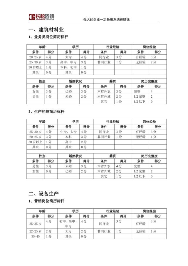 工业品行业简历标杆参考标准