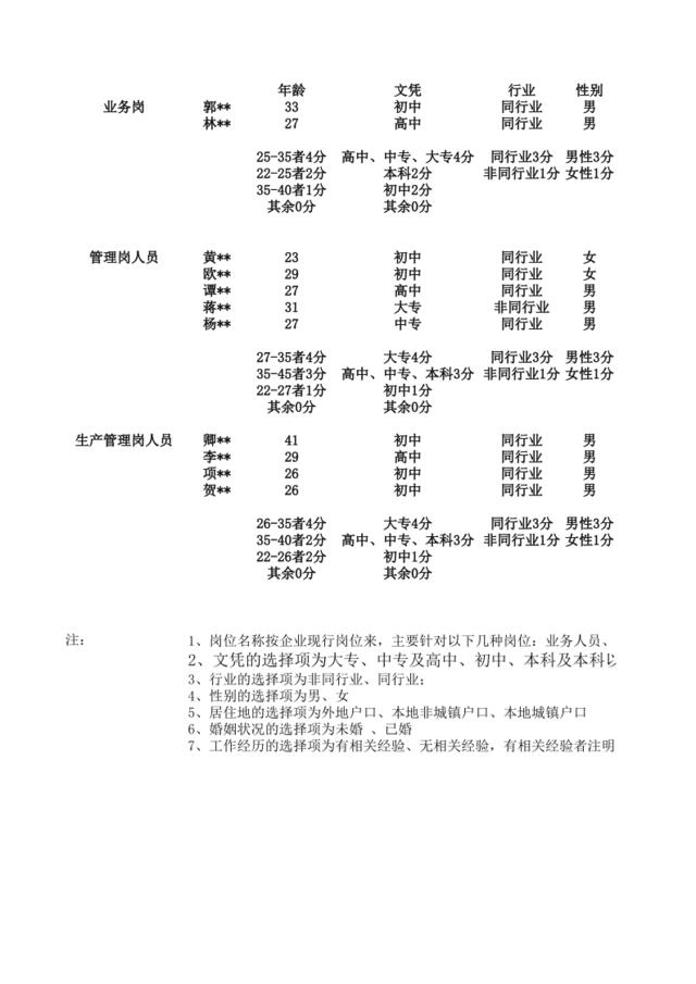 03简历标杆1页