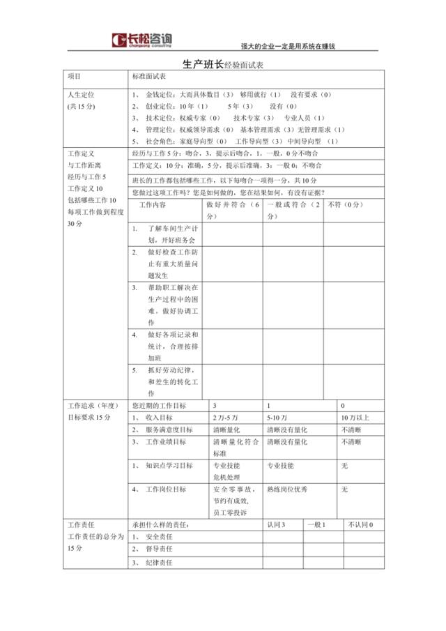 生产班长经验面试表