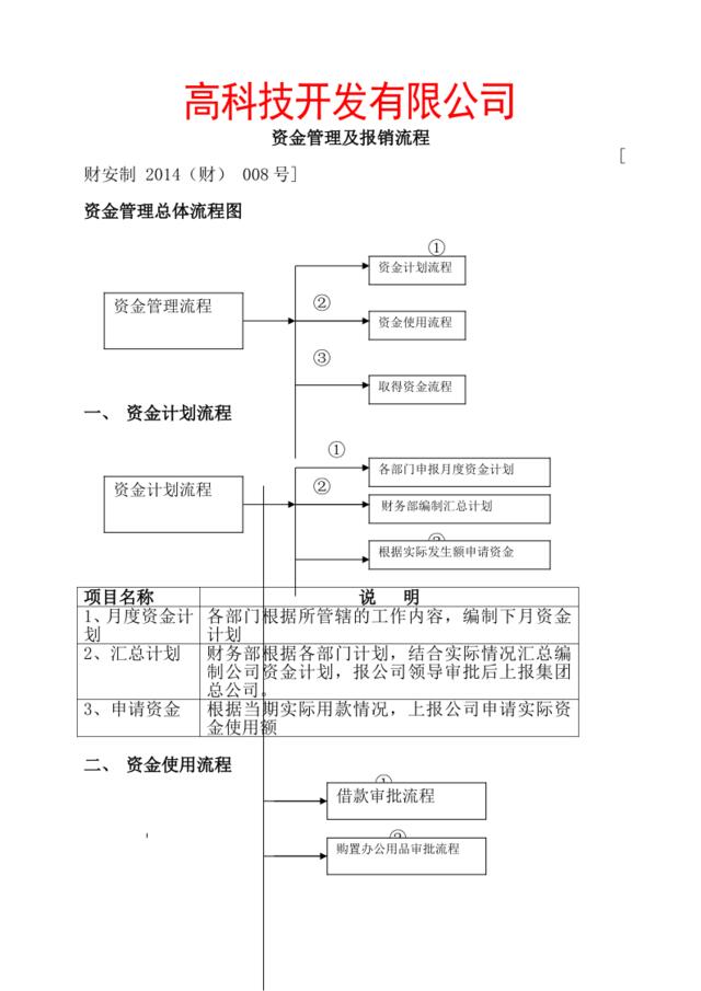 科技公司财务管理制度-(范本)