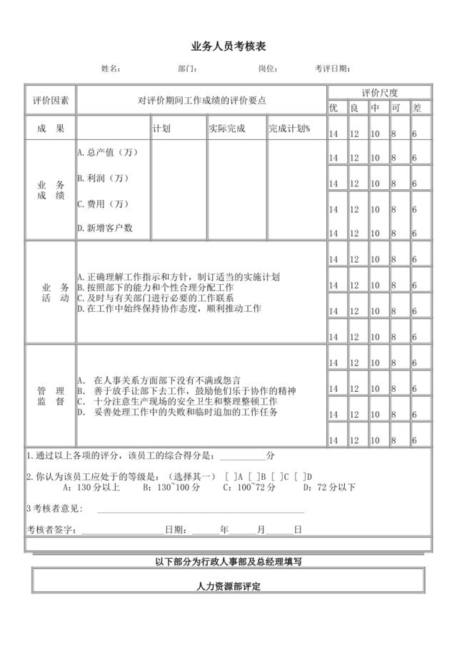 业务人员考核表