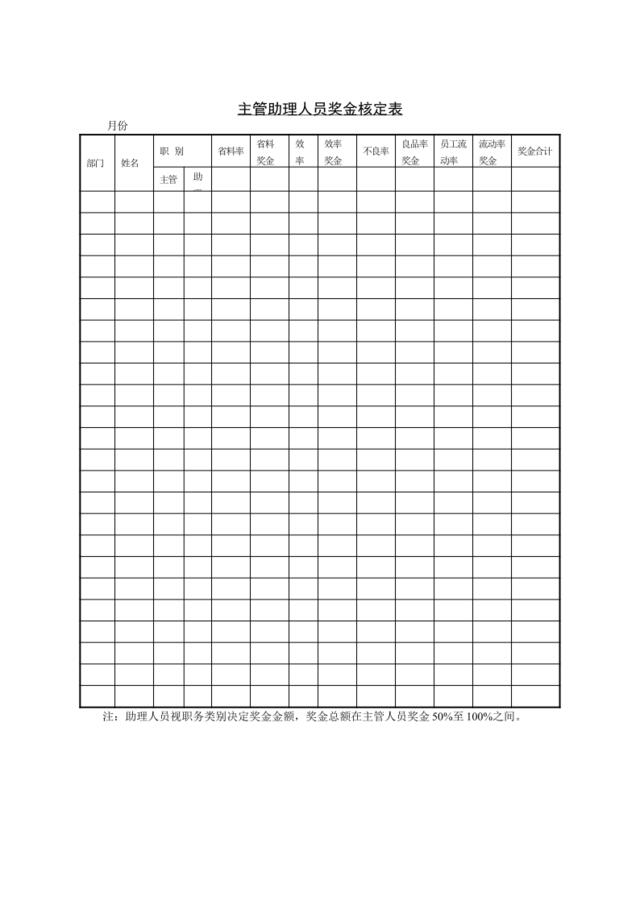 主管助理奖金核定表