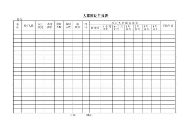 人事流动月报表