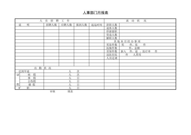 人事部门月报表