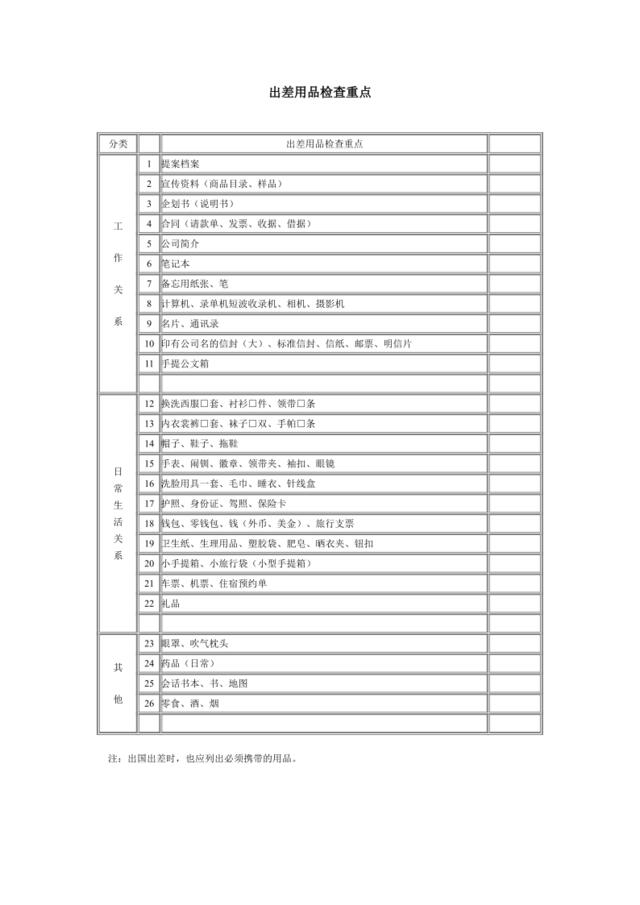 出差用品检查重点