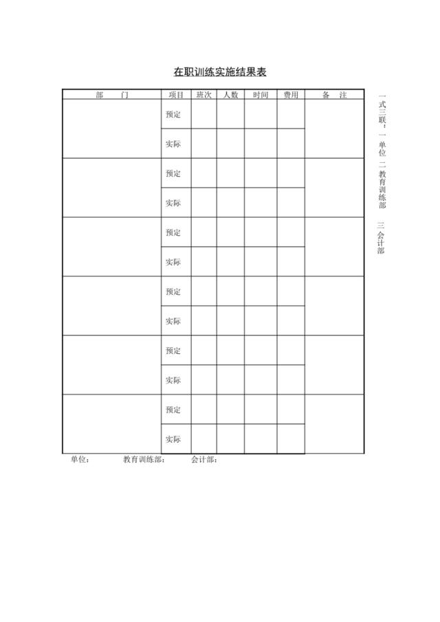 在职训练实施结果表