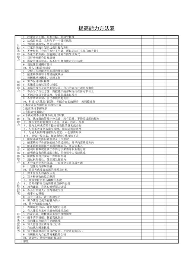 提高能力方法表